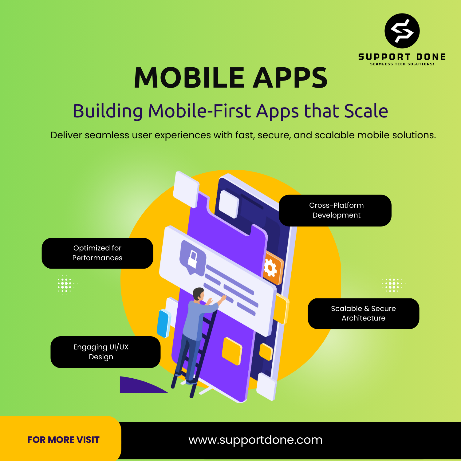 Mobile Apps: Building Mobile-First Apps that Scale in 2025